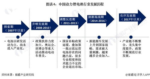 預(yù)見2024 中國(guó)動(dòng)力鋰電池行業(yè)全景圖譜與物流軟件技術(shù)開發(fā)展望