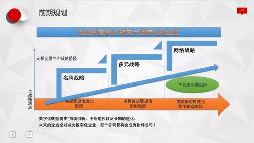 呂漫時(shí) 軟件定義智慧物流——技術(shù)開發(fā)驅(qū)動(dòng)行業(yè)變革