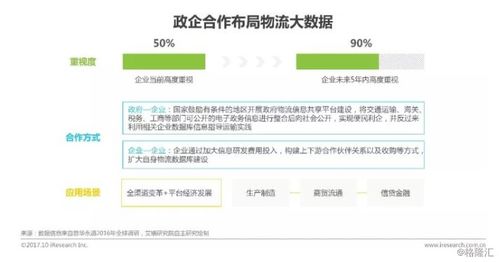 2017年中國物流科技行業研究報告 物流軟件技術開發現狀與趨勢